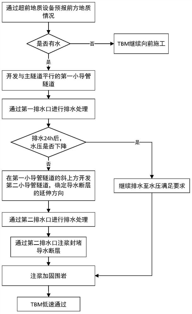 A kind of tunnel construction method