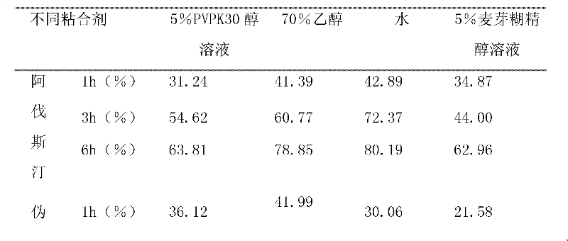 Compound acrivastine sustained release tablets, and preparation method thereof