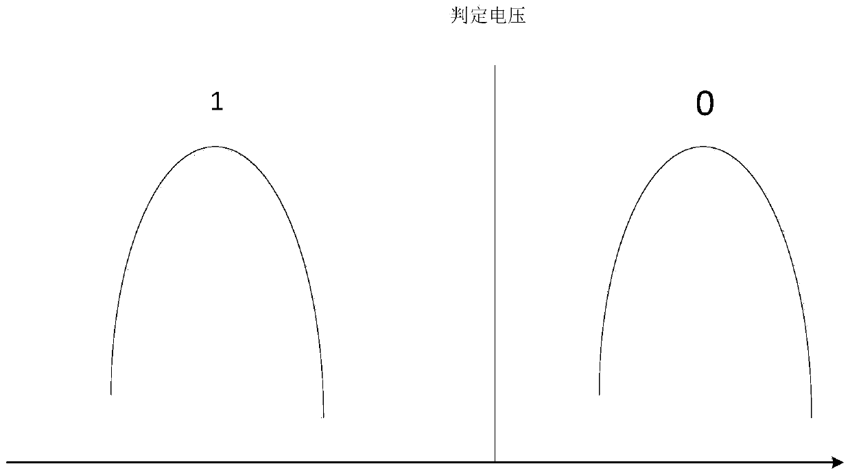 Storage device error correction method and device