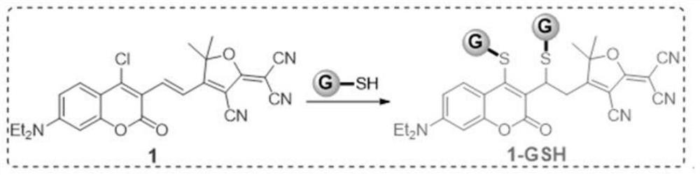 A fluorescent probe for detecting intracellular glutathione and its preparation method and application