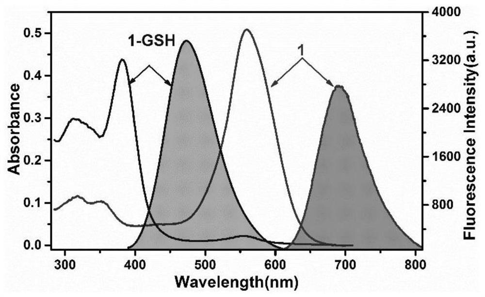 A fluorescent probe for detecting intracellular glutathione and its preparation method and application