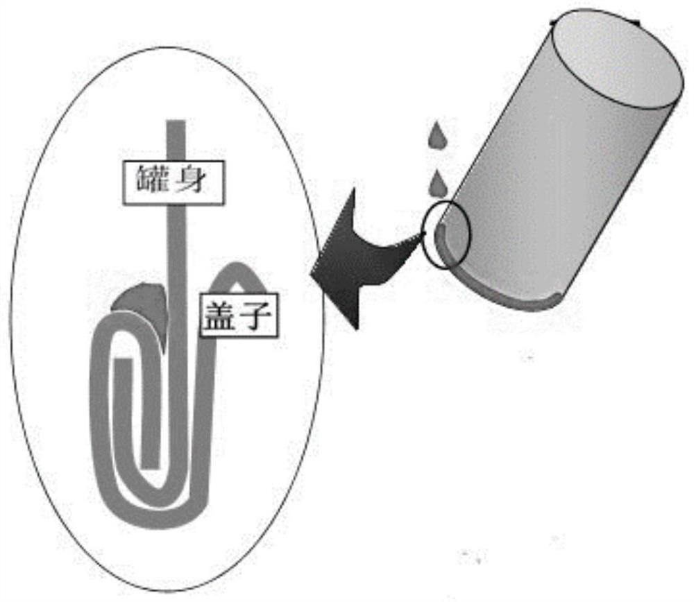 Detection method and detection device for sealing performance of tank