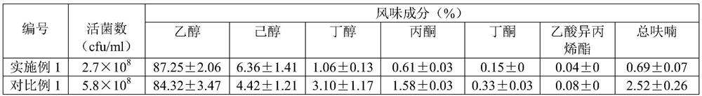 A kind of Lactobacillus reuteri high-density fermentation medium and its fermentation method and application