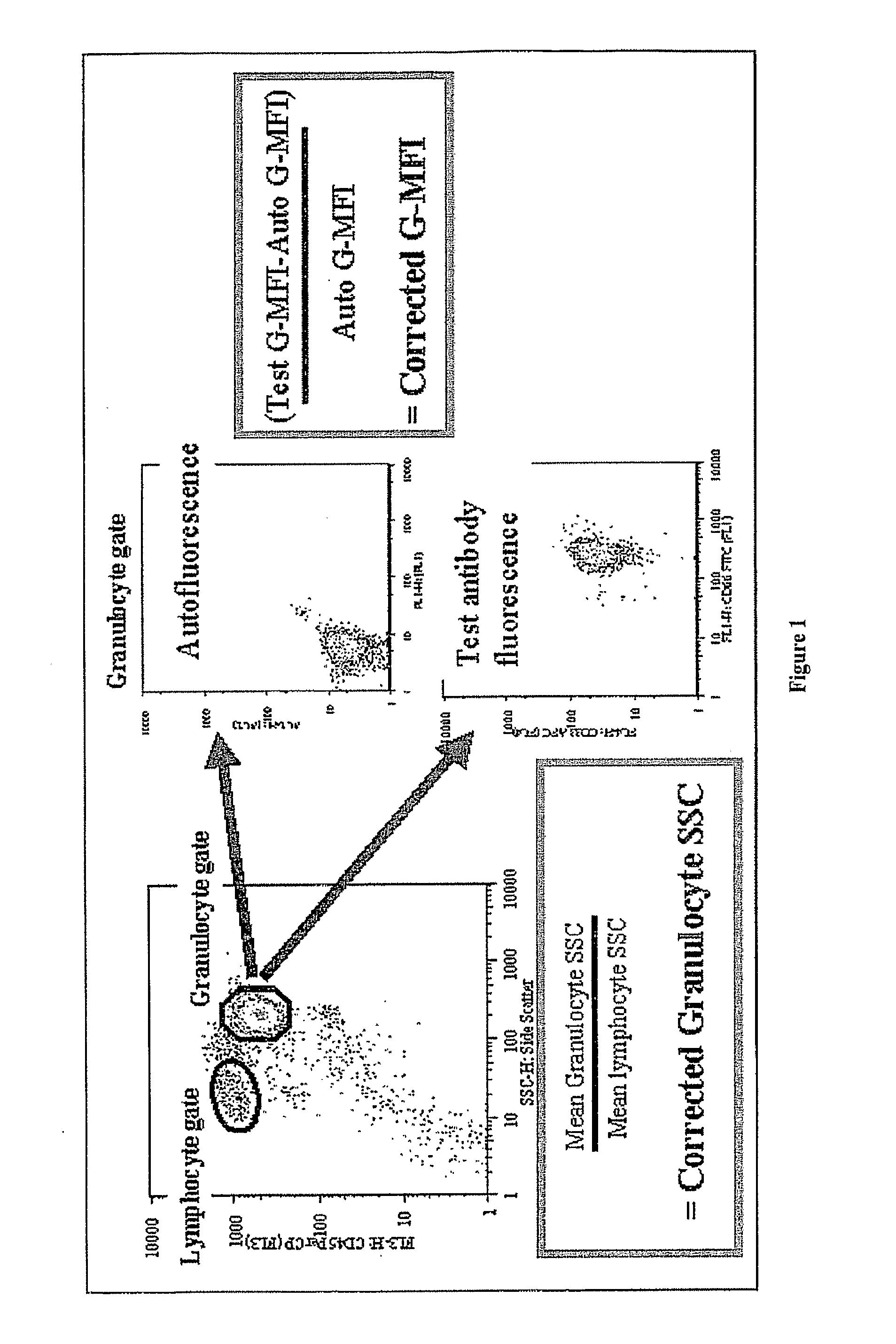 Methods for diagnosis of myelodysplastic syndromes (MDS)