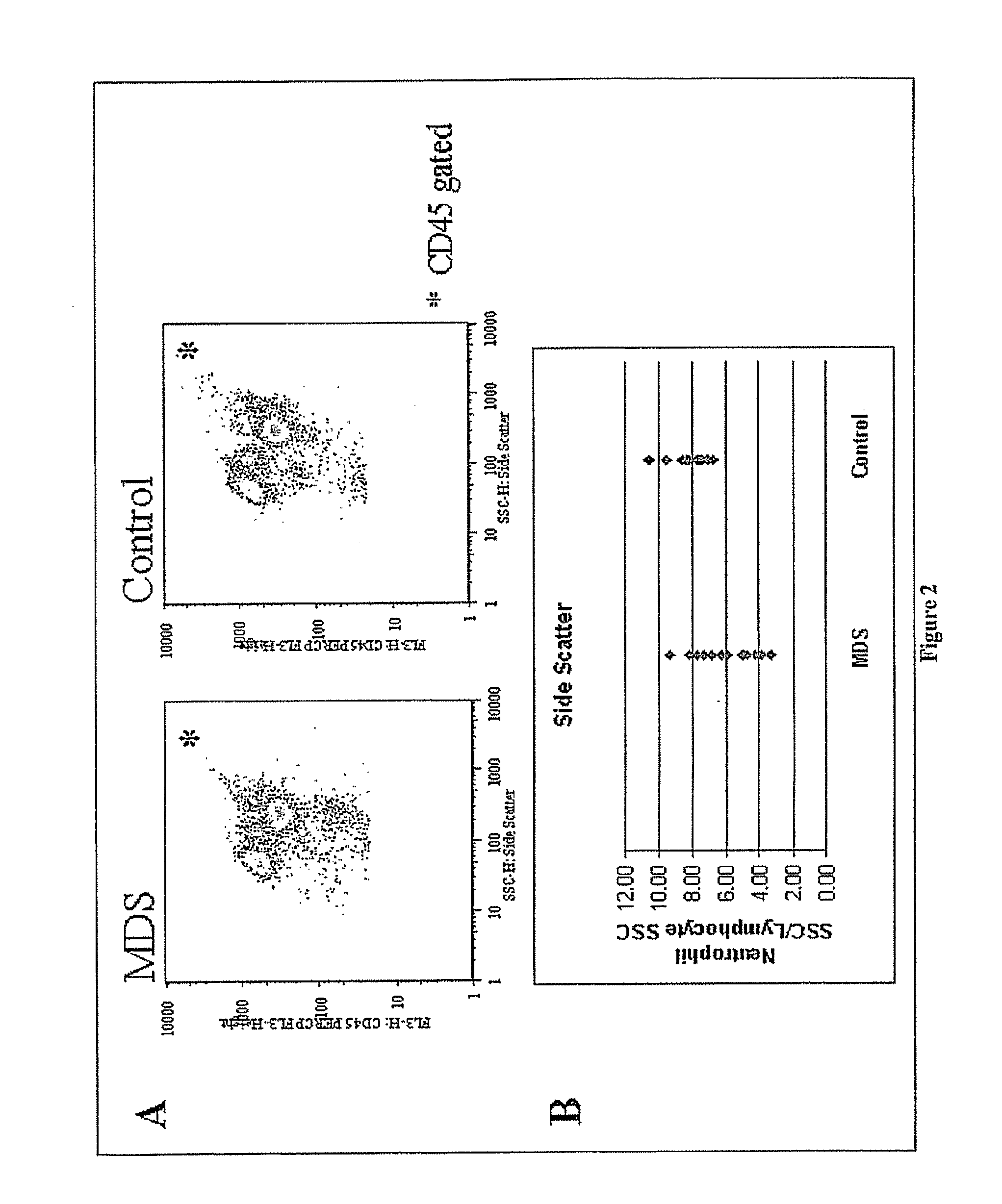 Methods for diagnosis of myelodysplastic syndromes (MDS)