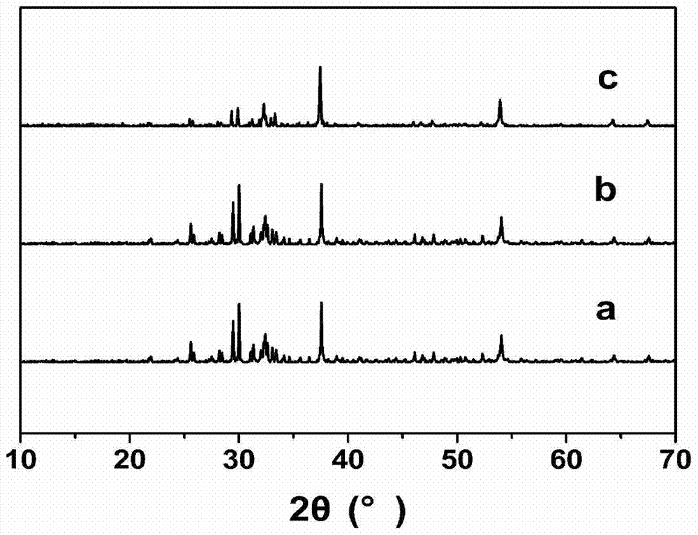 Yellow phosphor powder for white light emitting diode, preparation method thereof and white light emitting diode