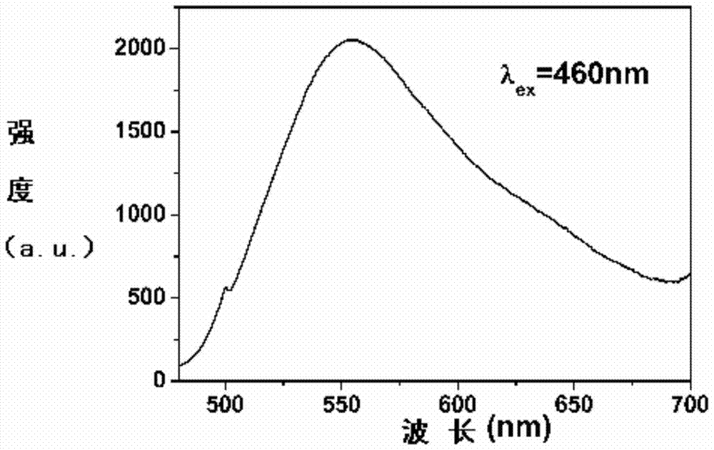 Yellow phosphor powder for white light emitting diode, preparation method thereof and white light emitting diode