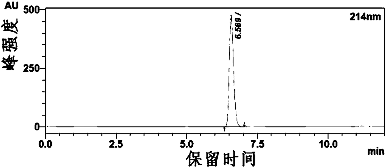 Ketoreductase and method for catalytic preparation of (S)-1-(2-chlorophenyl)ethanol by ketoreductase