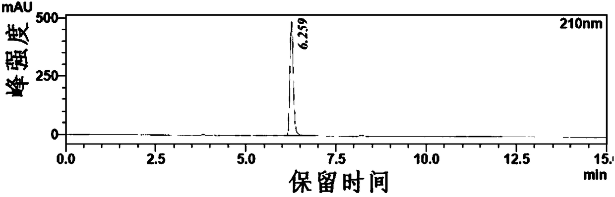 Ketoreductase and method for catalytic preparation of (S)-1-(2-chlorophenyl)ethanol by ketoreductase