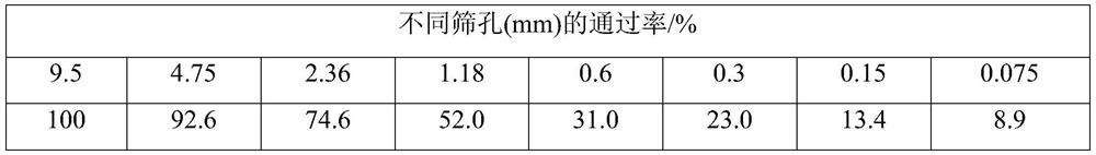 Steel slag stress absorption layer material and preparation method thereof