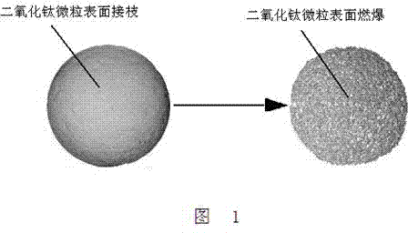 Preparation method of micro-foaming denitration catalyst carrier