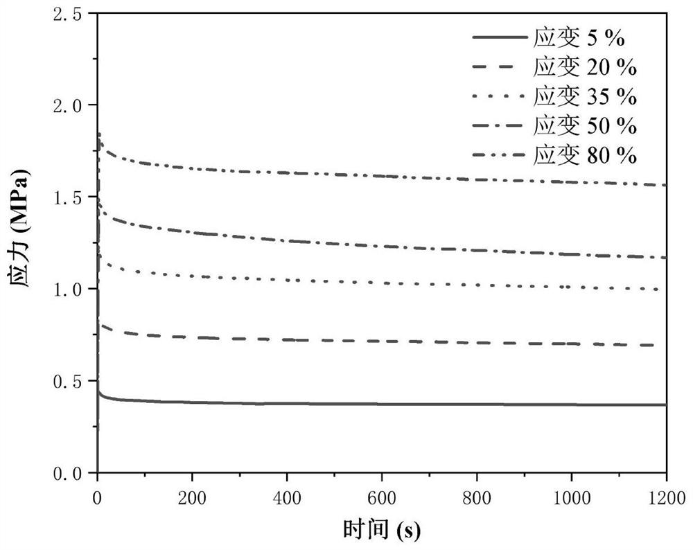 Rubber dynamic heat generation calculation method and device