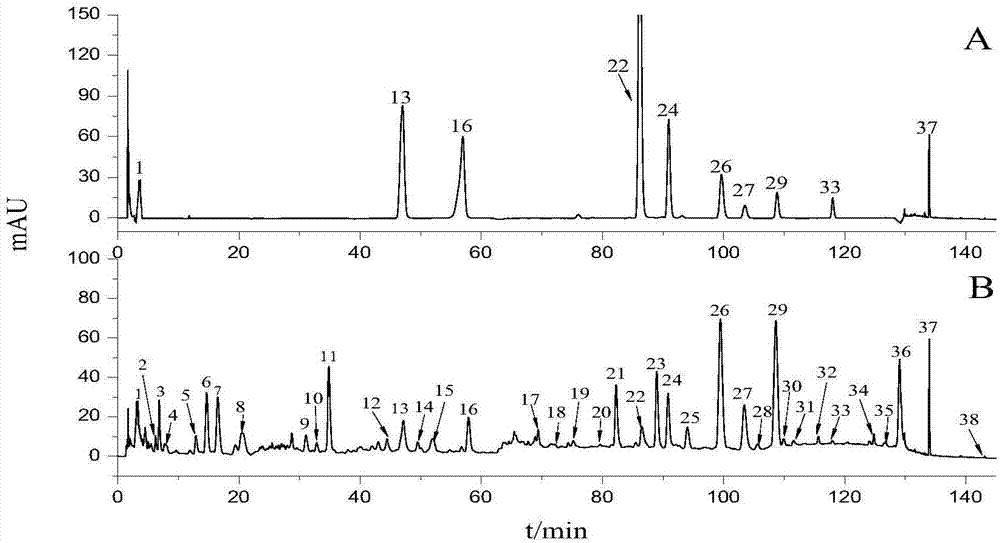 Method for creating multi-index quantitative fingerprint spectrum for food retention-removing and cough-relieving oral solution for children