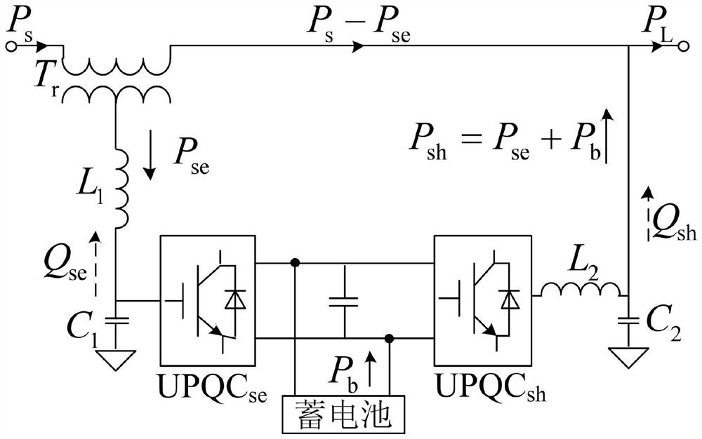 pac-based upqc seamless switching power coordination control strategy