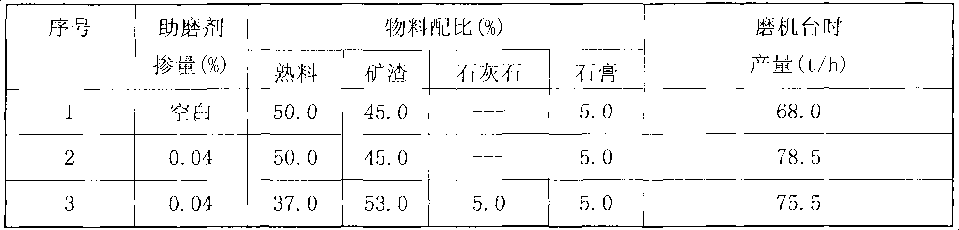 Water-soluble polymer grinding aid prepared from papermaking waste liquor and preparation method thereof