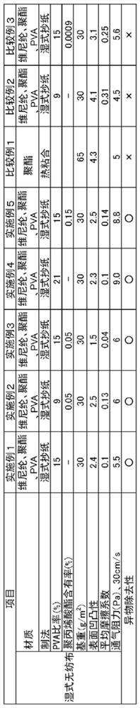 Wet non-woven fabric for filter, filter medium for filter, and filter