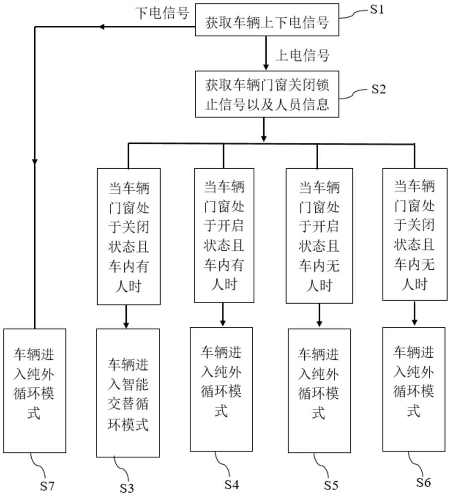 Intelligent ventilation control method of hydrogen energy automobile, terminal equipment and storage medium