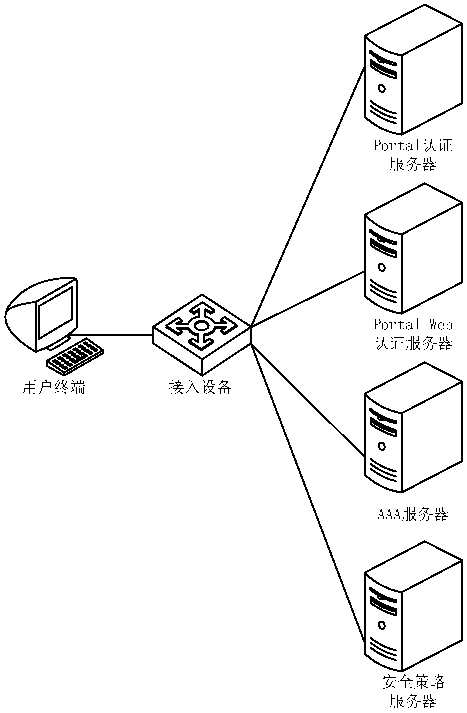 Service message processing method and apparatus