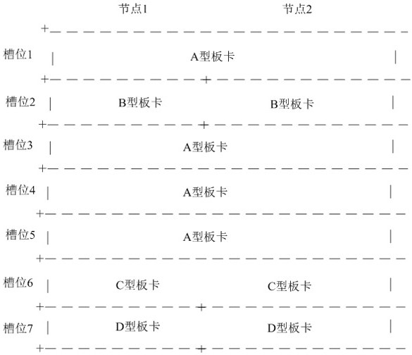 Addressing method and device between board cards and computer equipment