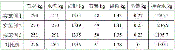 A B06 grade autoclaved sand aerated concrete block prepared by adding saponin air-entraining agent