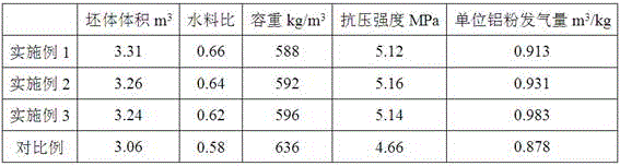 A B06 grade autoclaved sand aerated concrete block prepared by adding saponin air-entraining agent