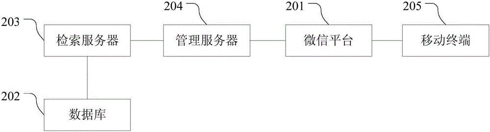 Automatic information reply method and system of WeChat official account