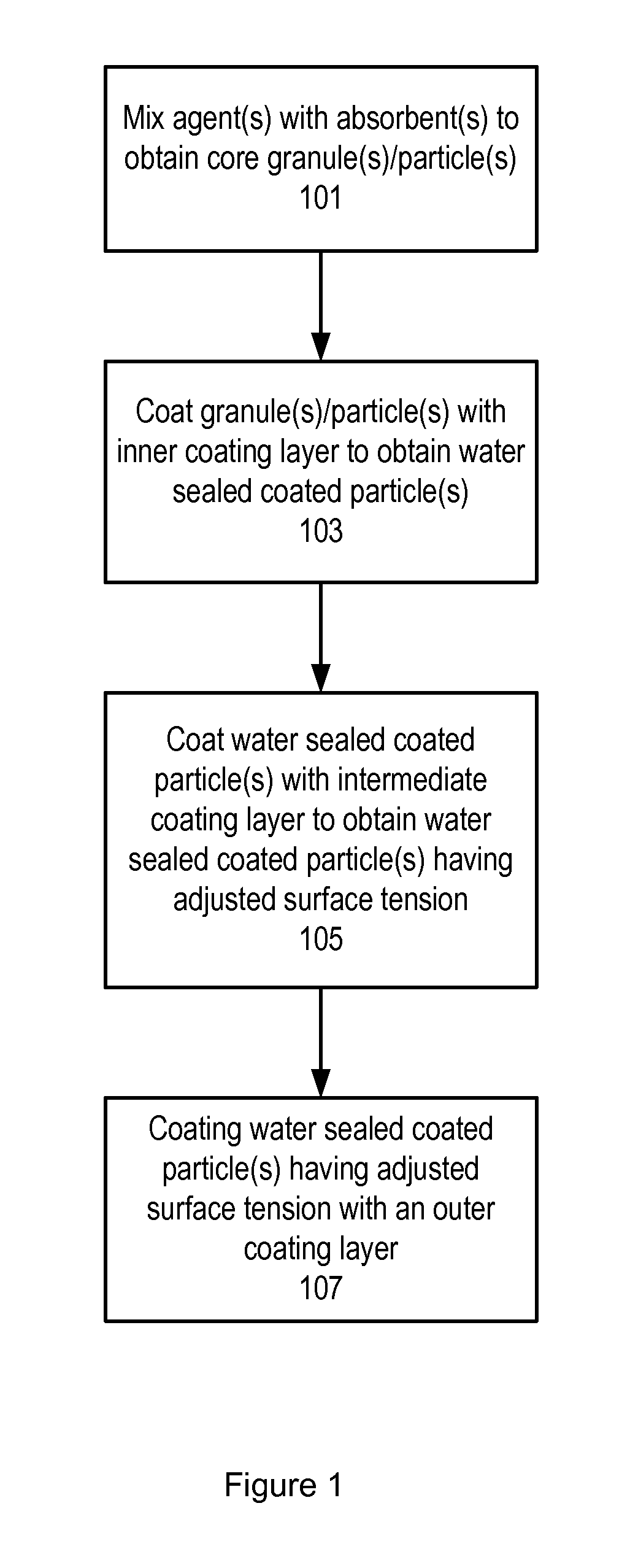 Compositions and methods for improving stability and extending shelf life of sensitive food additives and food products thereof