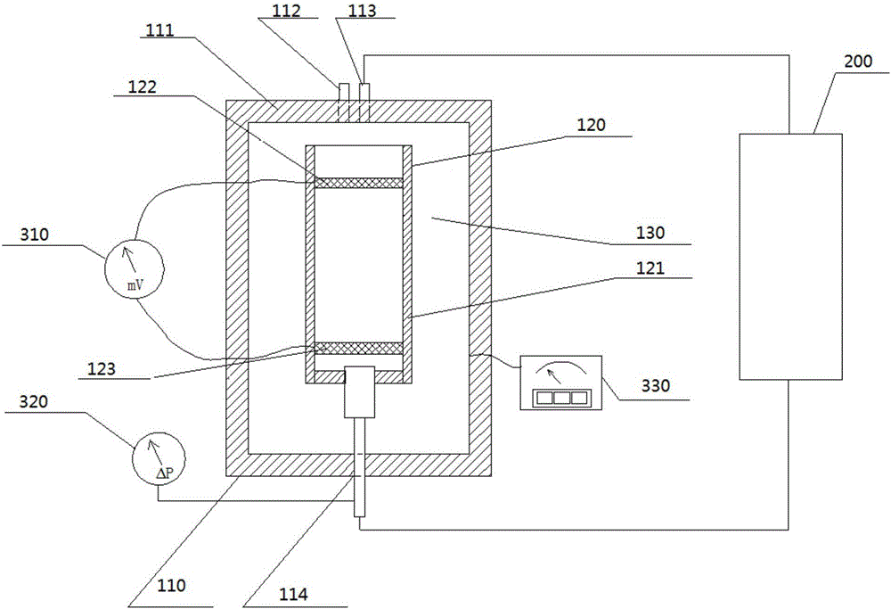 Potential measuring device and method