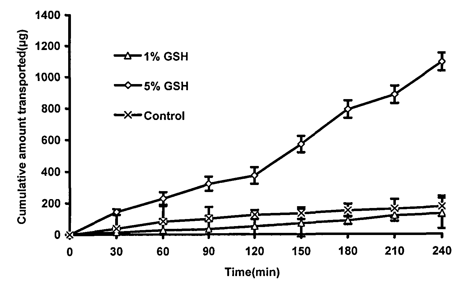 Formula of oral mucosa absorbing dosage form of medicines of polypeptides and proteins, and preparation method and application thereof