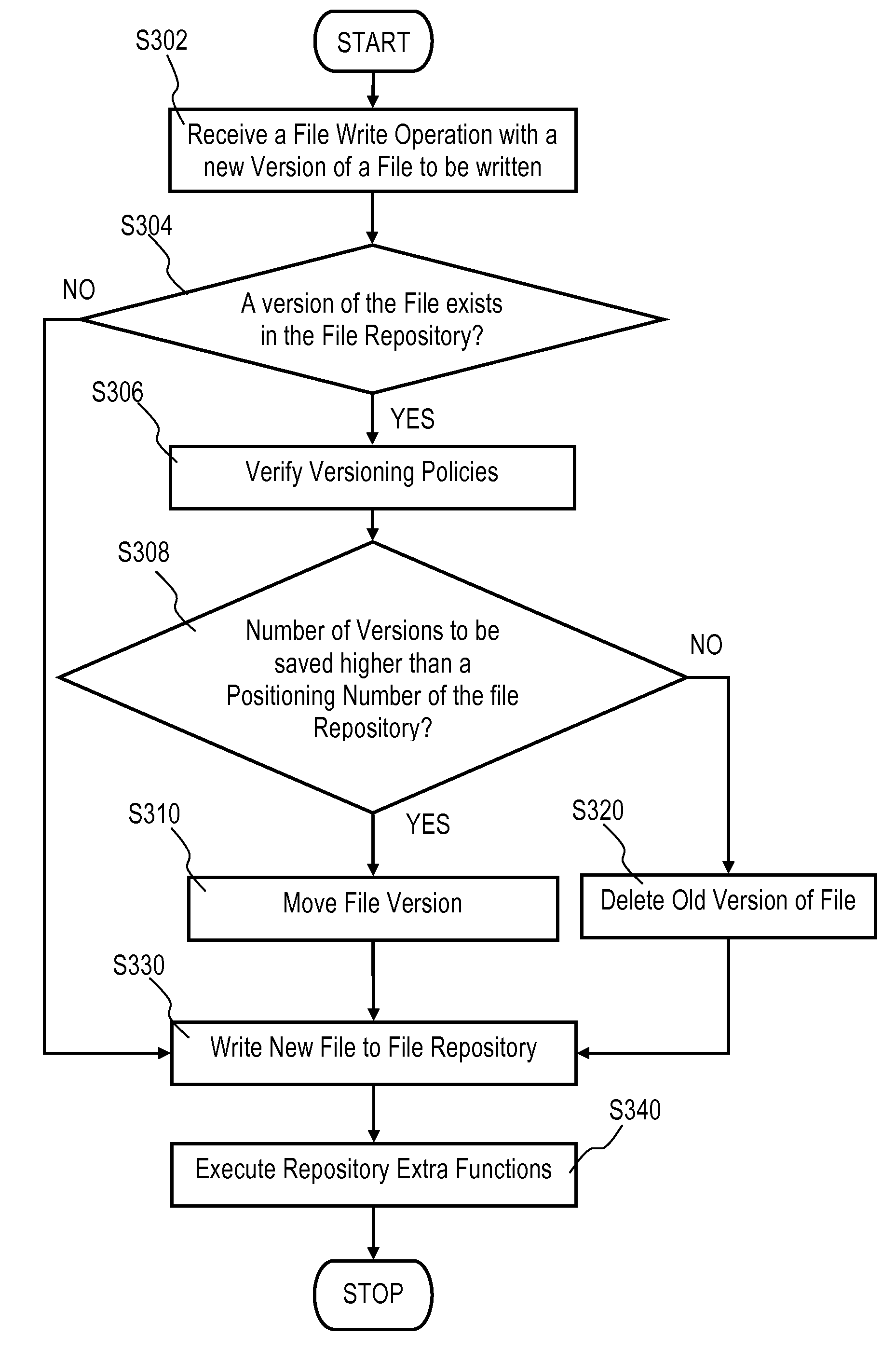 Method and system for backup and recovery