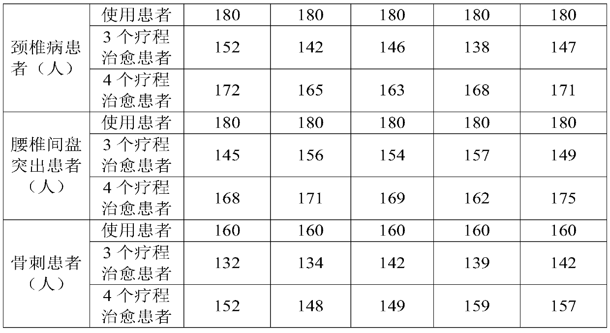 Traditional Chinese medicine composition for treating rheumatism and bone diseases and preparation method thereof