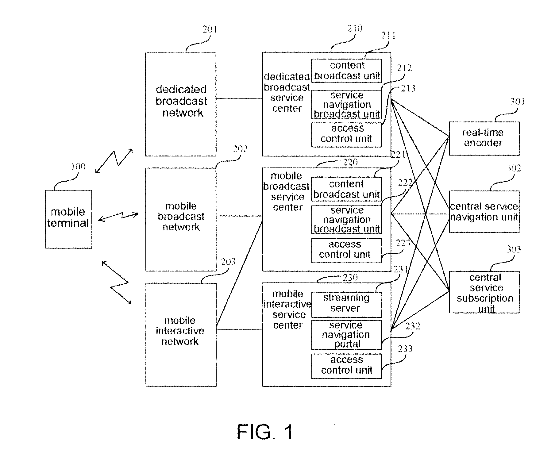 Method and apparatus of handover between mobile TV networks
