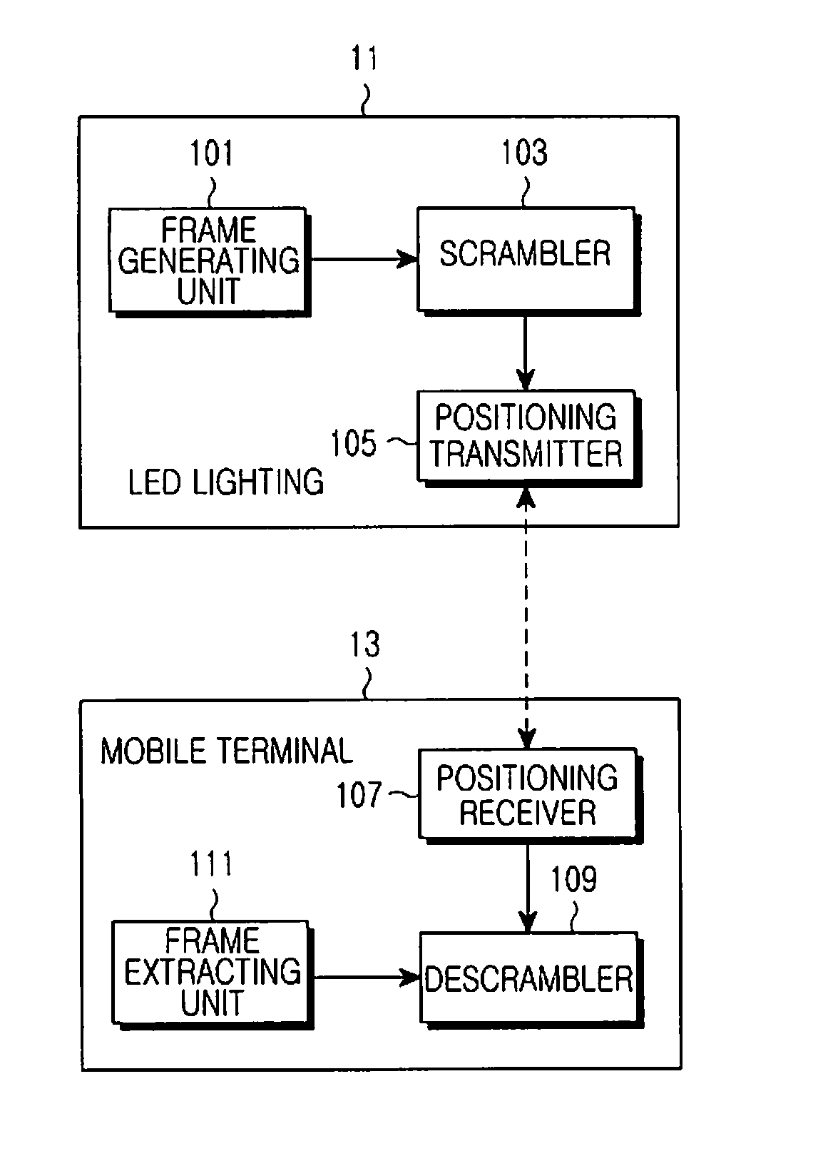 System and method for indoor positioning using LED lighting