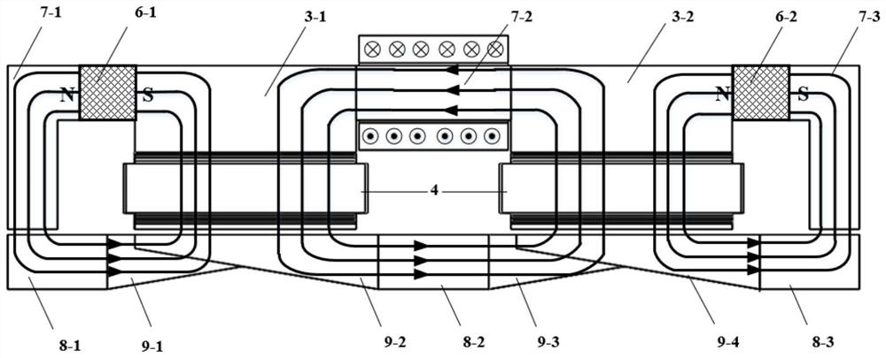 A homopolar hybrid excitation linear synchronous motor