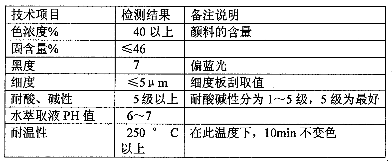 Environment-friendly type aqueous color paste for leather and coating as well as manufacturing method thereof