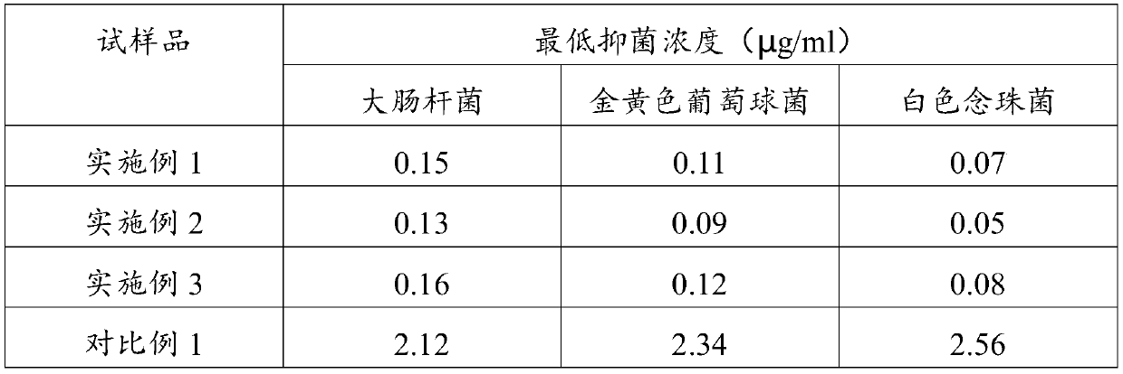 Ozone antibacterial and antivirus ointment and preparation method thereof