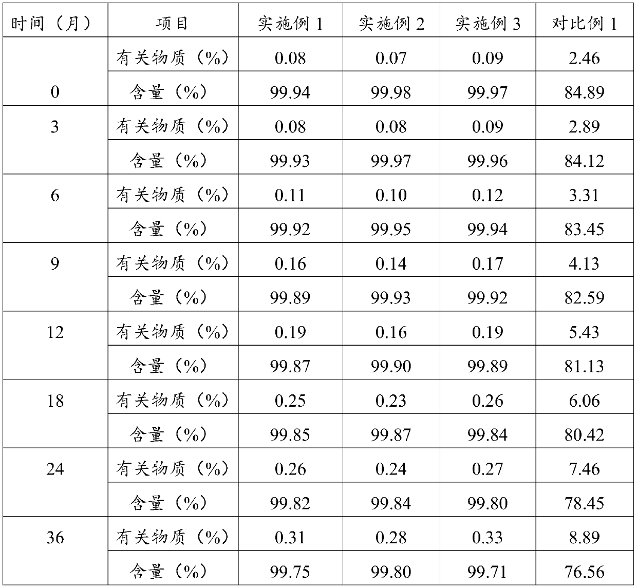 Ozone antibacterial and antivirus ointment and preparation method thereof