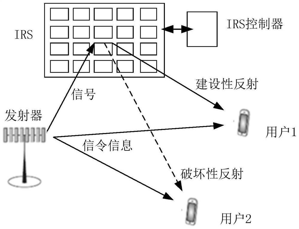 Wireless communication system node transmission state signaling indication method and device