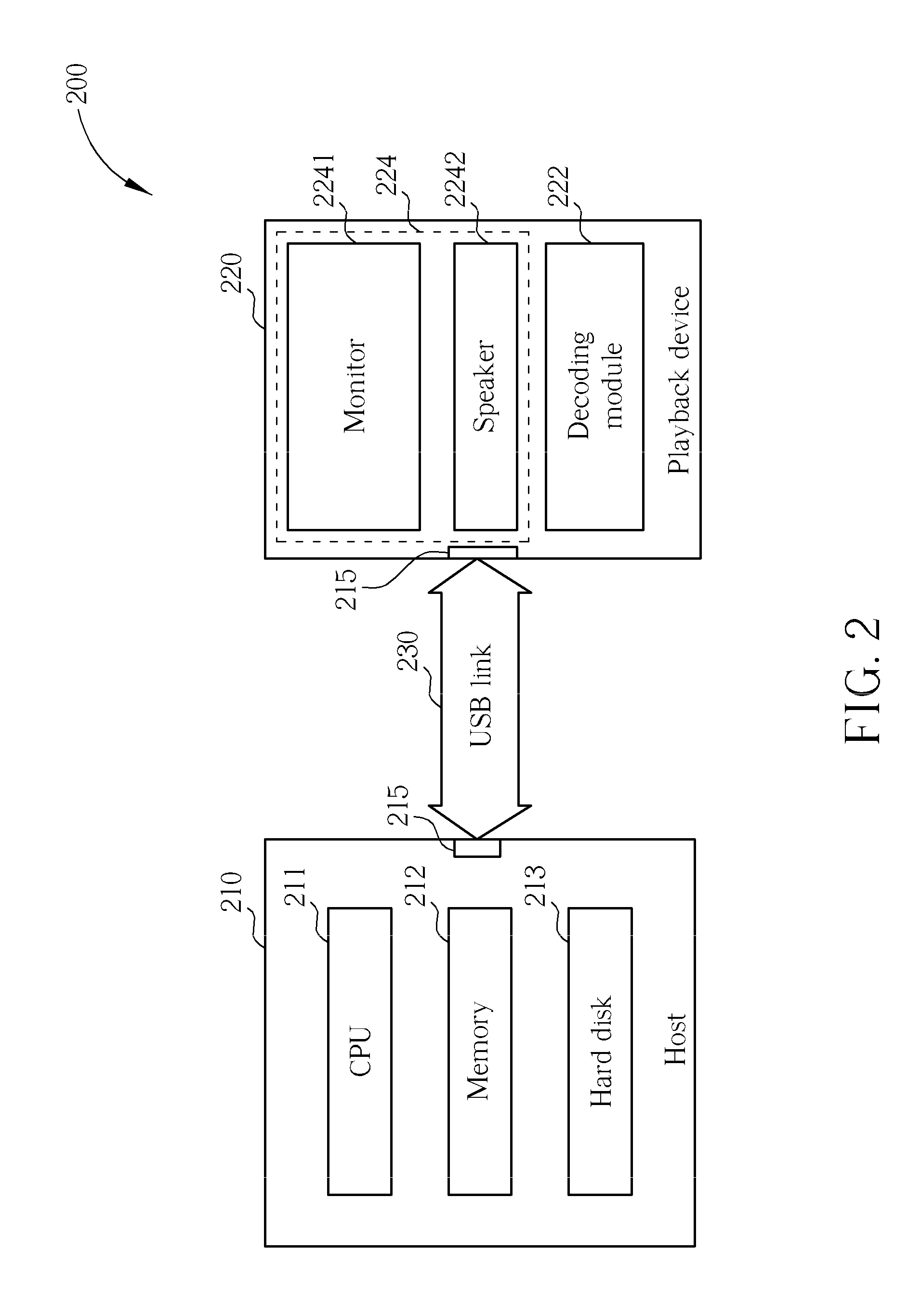 Playback system and method synchronizing audio and video signals