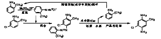 Preparation method for 5-chloro-2-methyl-1,4-phenylenediamine