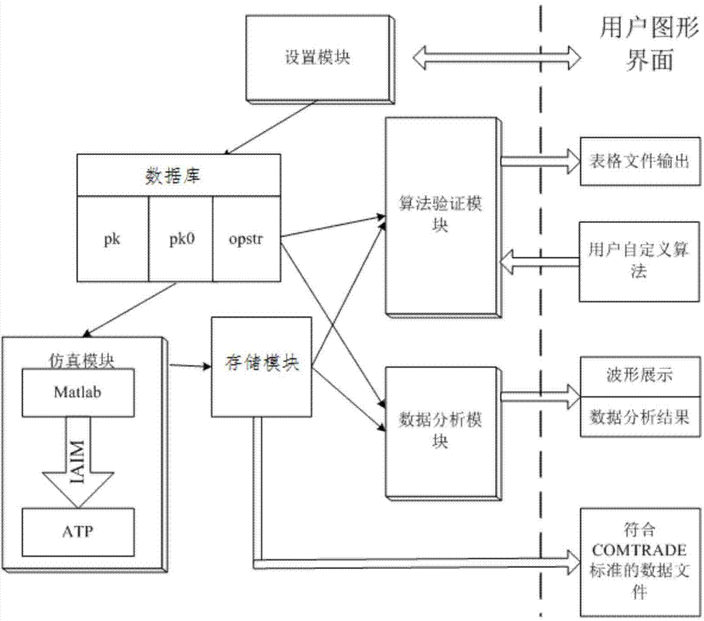 Electromagnetic transient simulation analysis system of electric power system