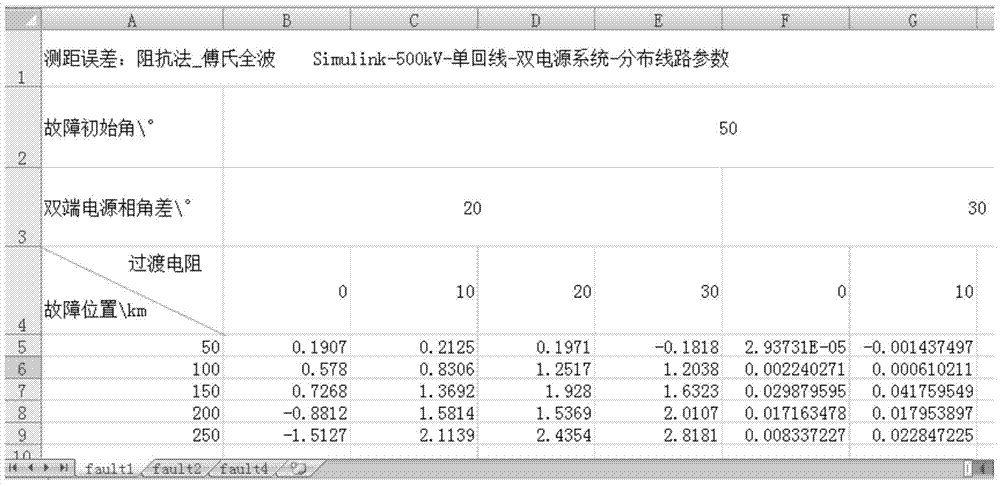 Electromagnetic transient simulation analysis system of electric power system