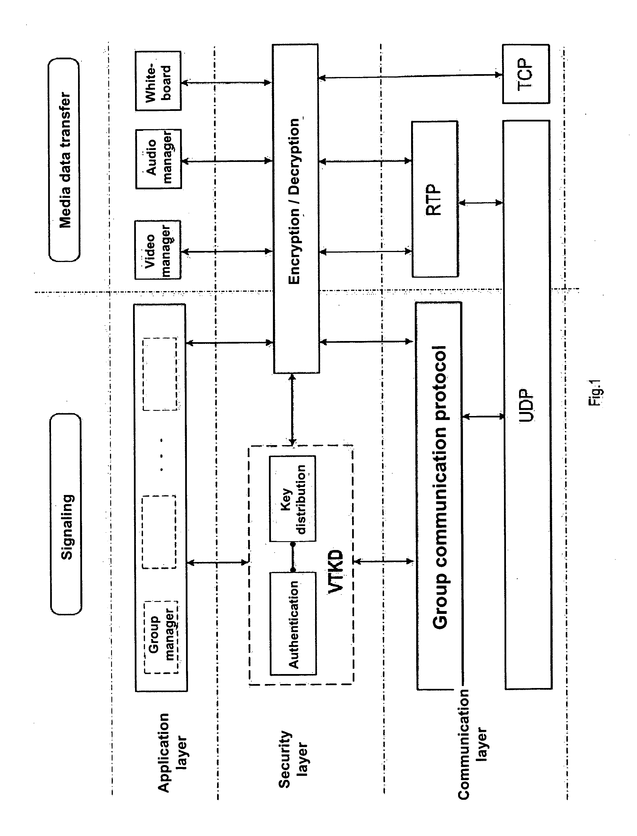 Method for changing a group key in a group of network elements in a network system