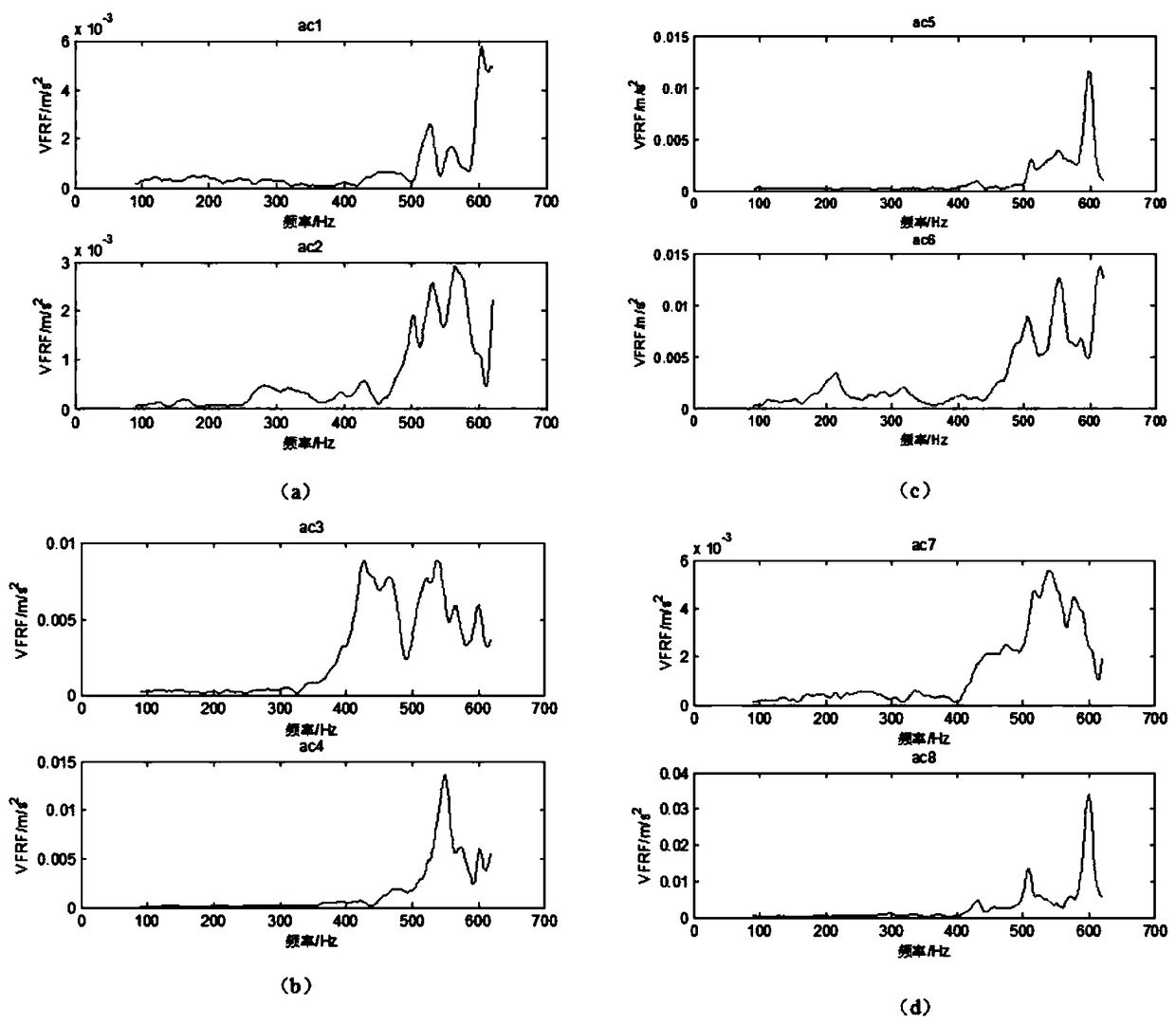 A Transformer Winding Working State Detection Method Based on Weighted Gradient Structural Similarity