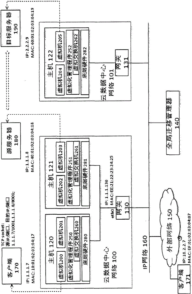 Global migration manager, gateway, virtual machine migration system and method thereof