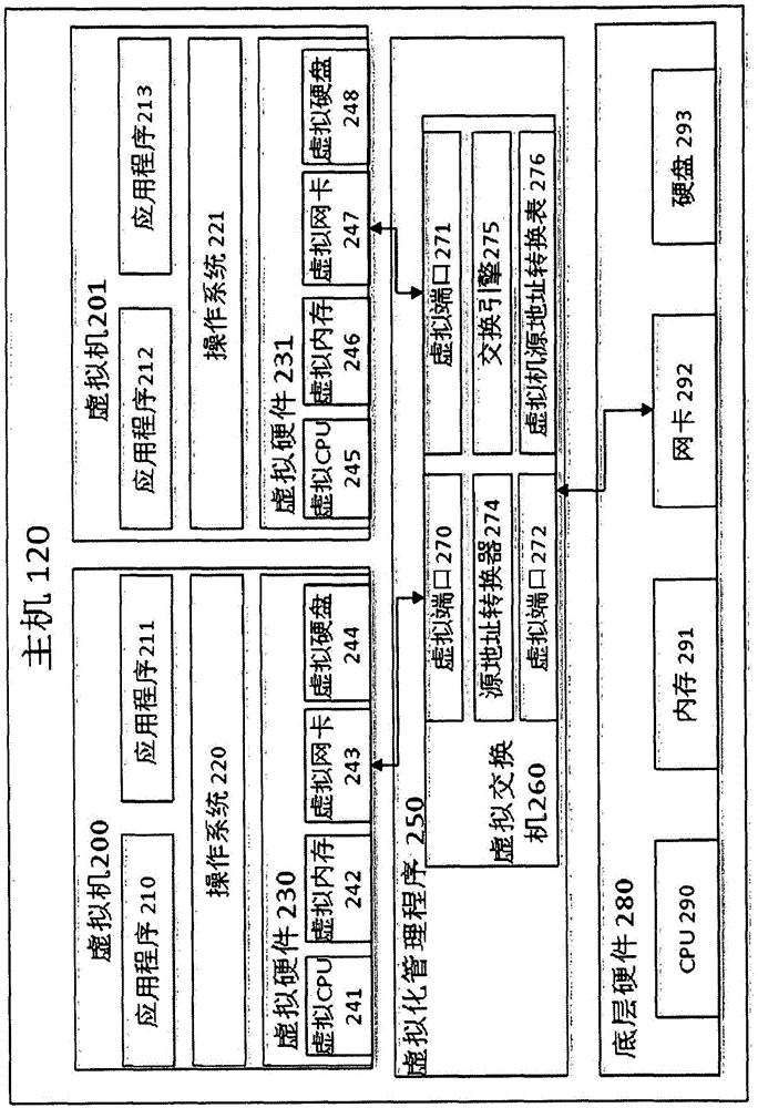 Global migration manager, gateway, virtual machine migration system and method thereof