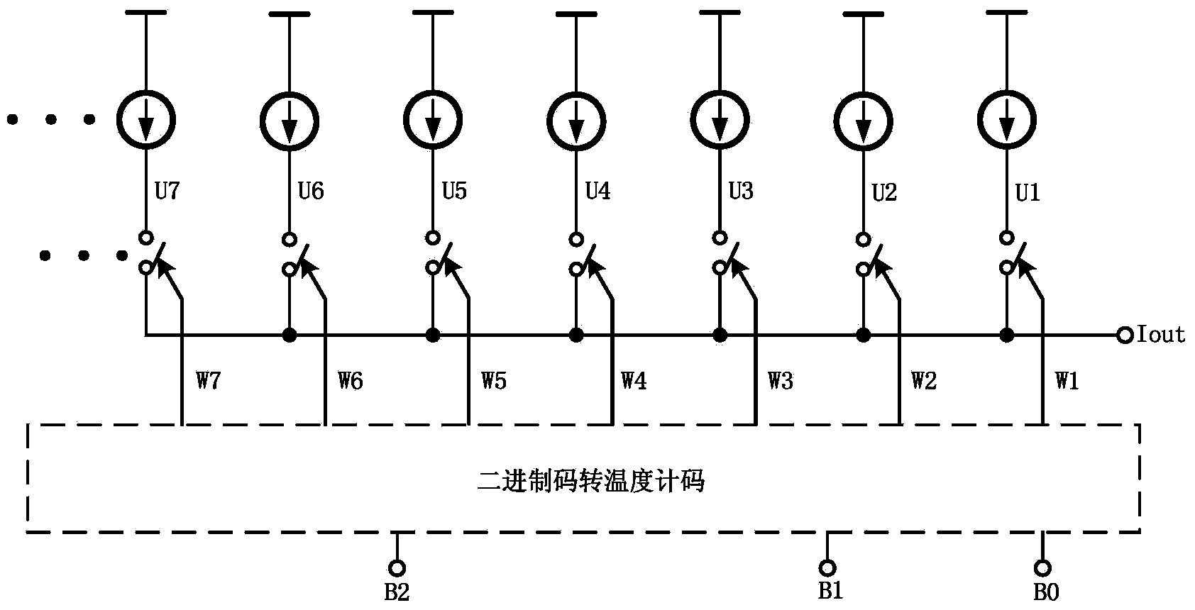 Grouping pseudo random rotation thermometer decoding circuit