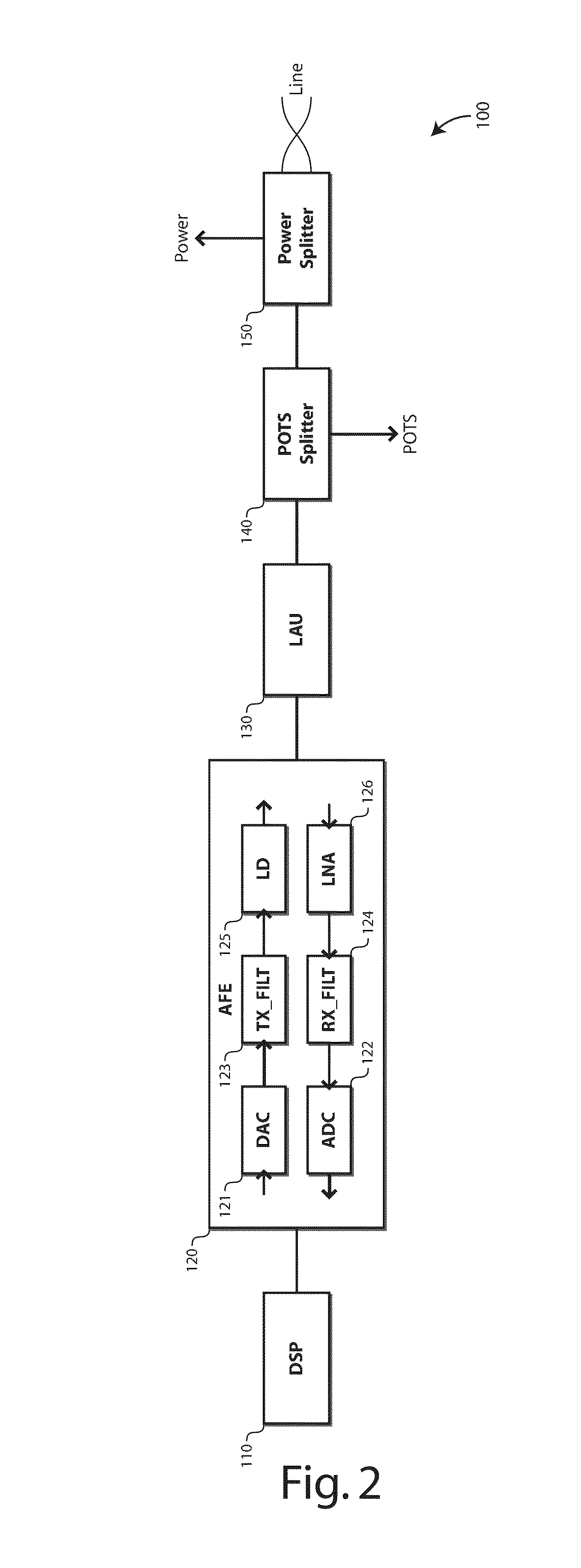 Point-to-multi-point transmission over a wired loop plant