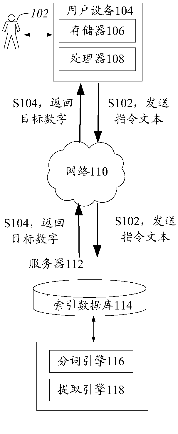 Digital extraction method and apparatus, storage medium and electronic device