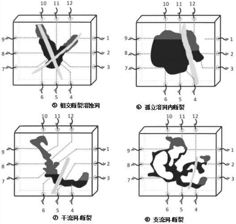 Carbonatite fracture-cave type reservoir displacement physical model combination method and experiment device